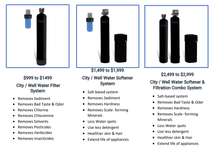 How much do water filtration systems cost?