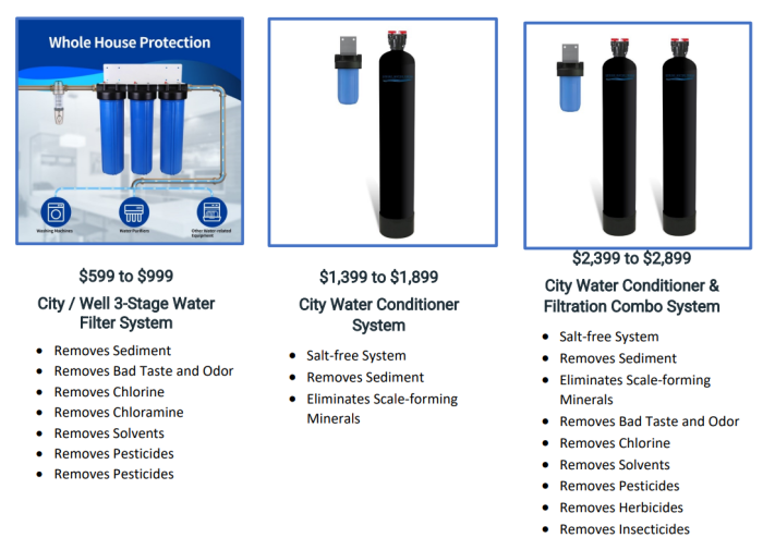 pricing for water filtration systems